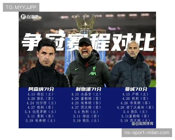 利物浦高强度打法长期竞争力消耗问题已在本赛季逐步反映，对争冠形势产生影响