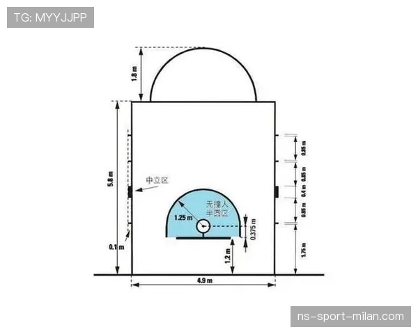 篮球合理冲撞规则详解：理解合法冲撞的界限与判罚依据