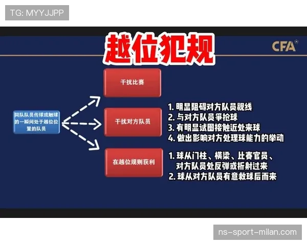 被动越位到底算不算犯规？规则怎么界定边界行为