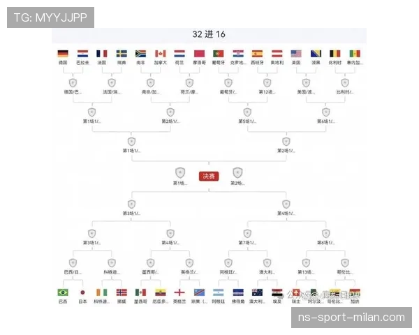 加拿大世界杯32强赛程回顾：首轮比赛安排整理