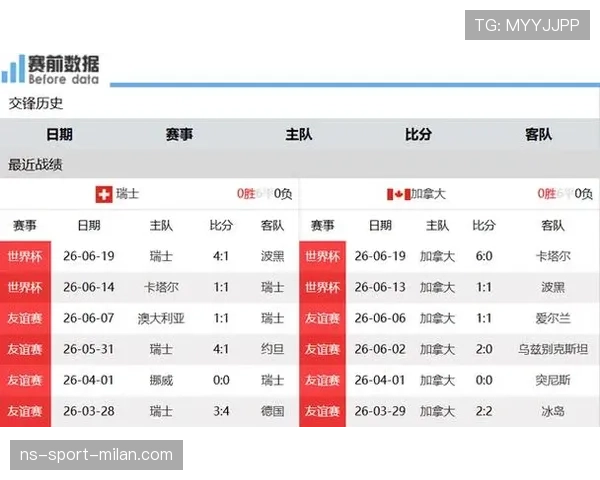 加拿大1-2瑞士：世界杯B组末轮比赛回顾