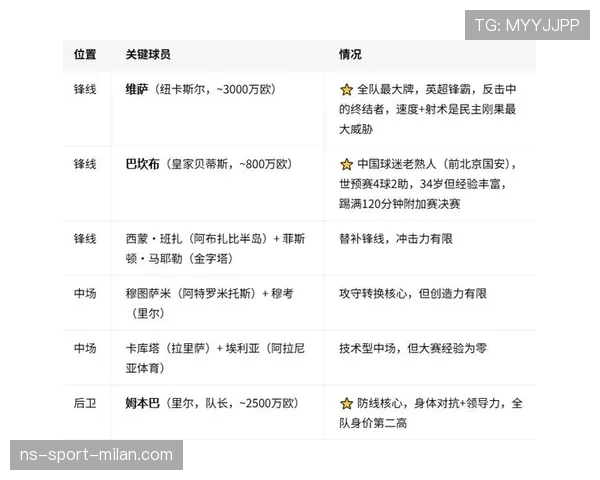 刚果民主共和国世界杯K组数据:三场比赛积4分晋级 刚果民主共和国世界杯K组数据:三场比赛积4分晋级